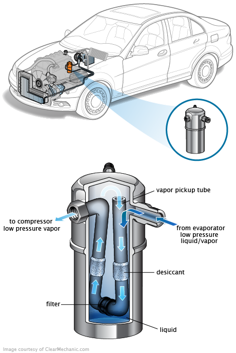 See U1414 repair manual